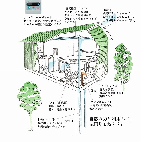 NEDOの補助金