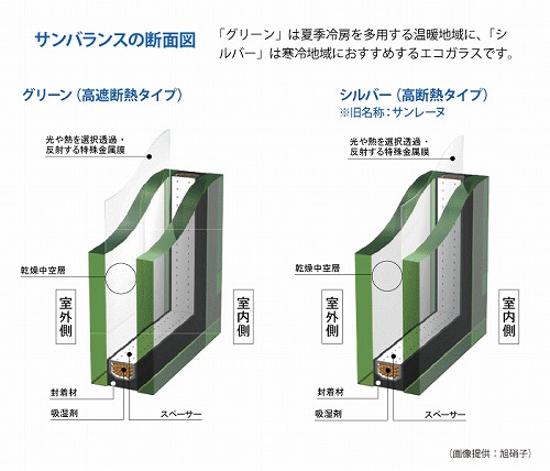 省エネガラス