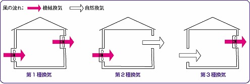 換気システムその２