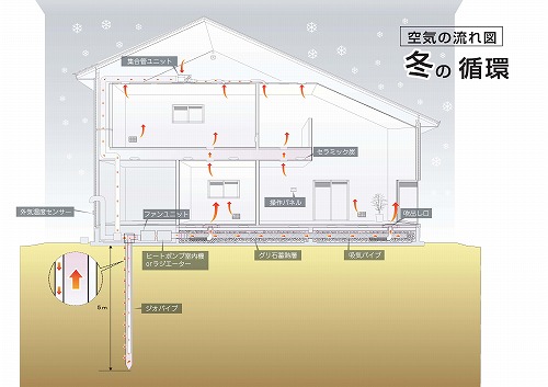 換気システムその４