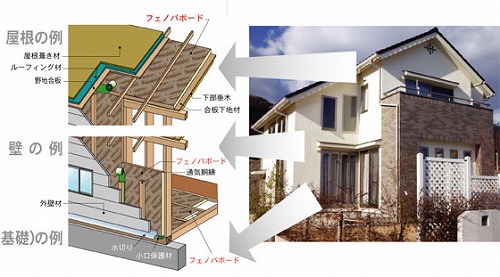 外貼り断熱は高性能？