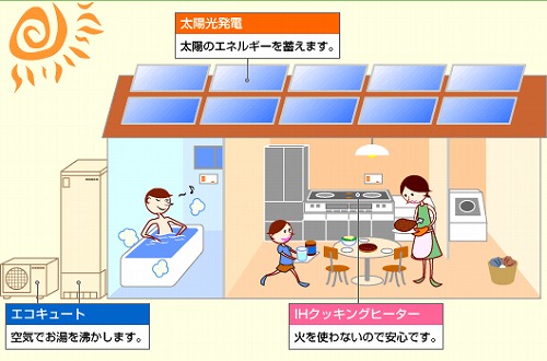 オール電化は有りか？無しか？