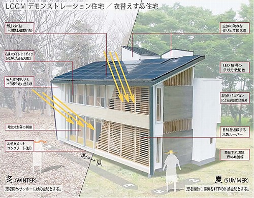 LCCM住宅