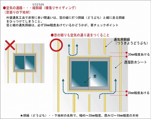 通気胴縁