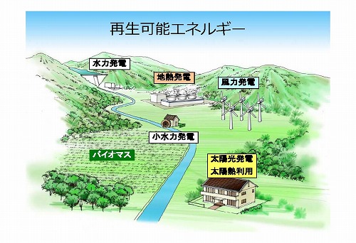 自立循環型住宅－再生可能エネルギー