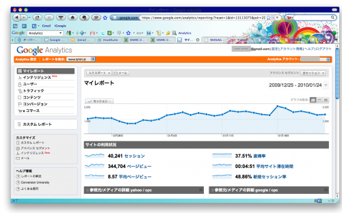 Google Analytics