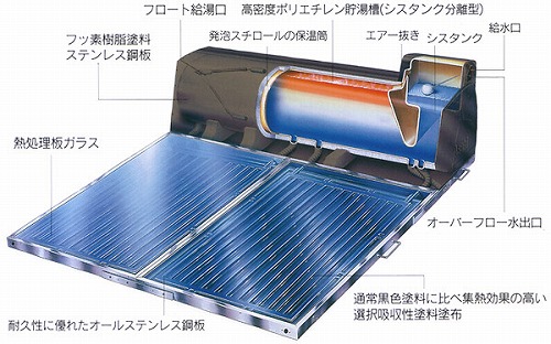 光熱費か省エネか