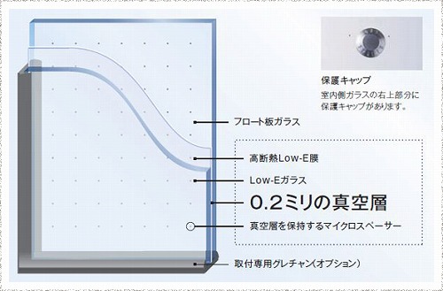 真空ガラス