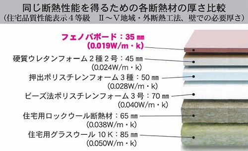 なぜ断熱にこだわるのか？