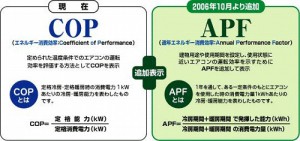 COPからAPFへ