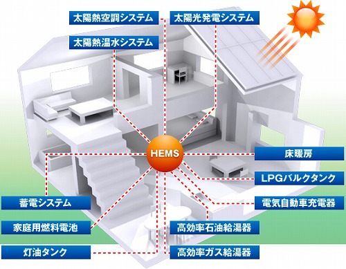 HEMS補助金