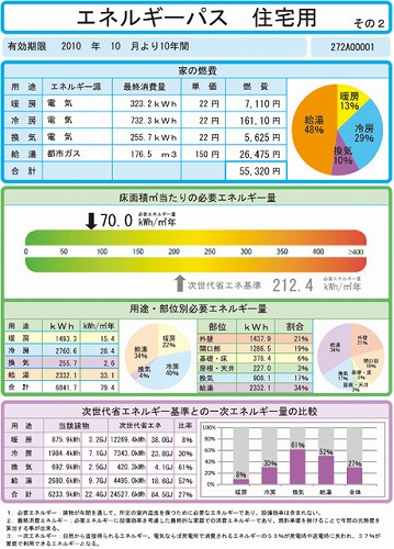 エネルギーパス