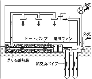 セブンイレブンに地中熱