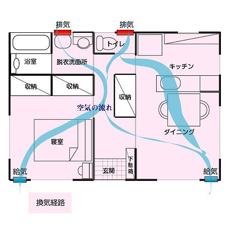 24時間換気