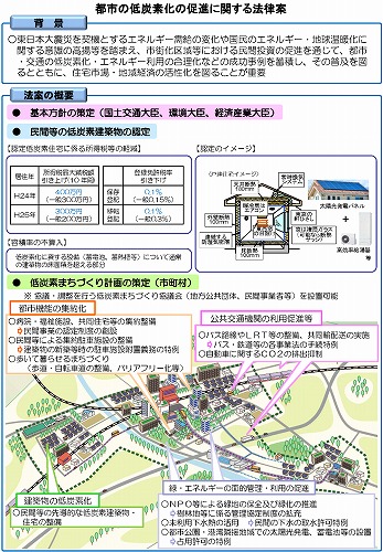 低炭素住宅認定