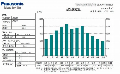 発電所計画