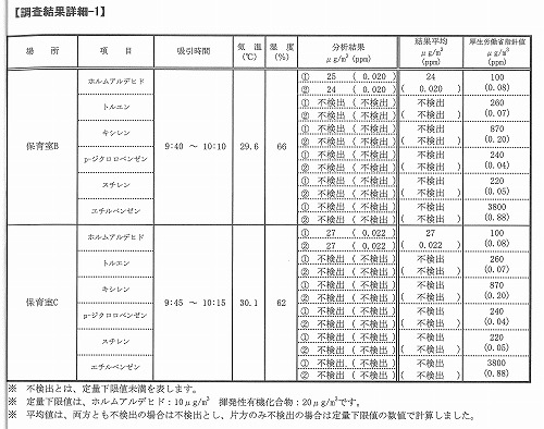 室内有害物質