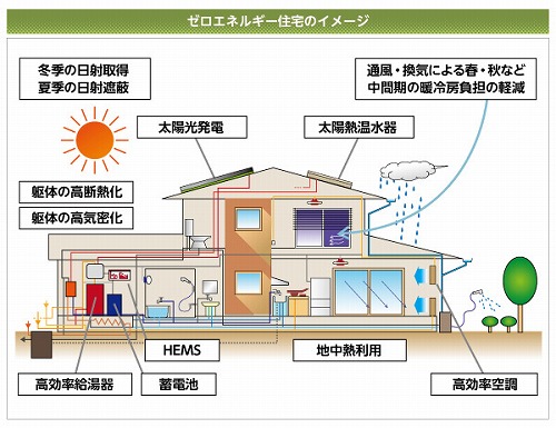 そんなの有り？