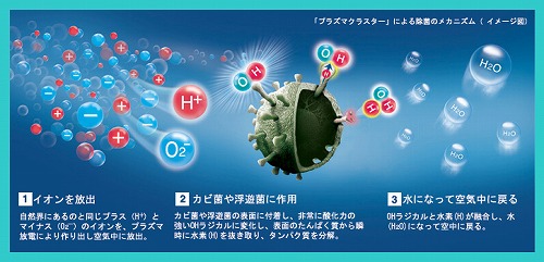 目に見えない物なので