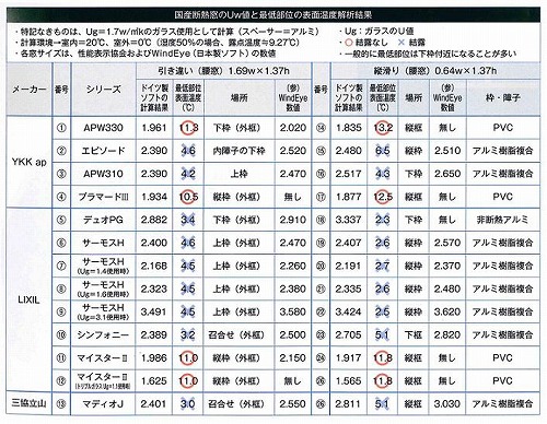 サッシの基準値