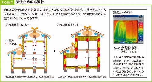 気流止め