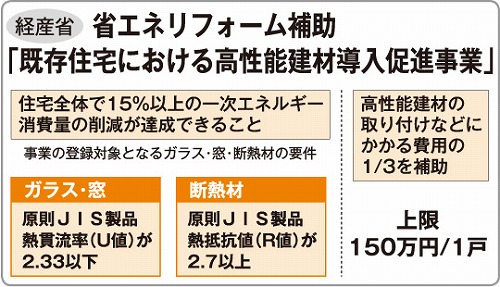 高性能建材促進補助金