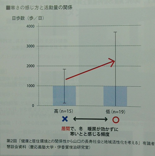 エコハウスのデータ⑧