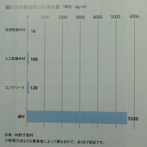 エコハウスのデータ②