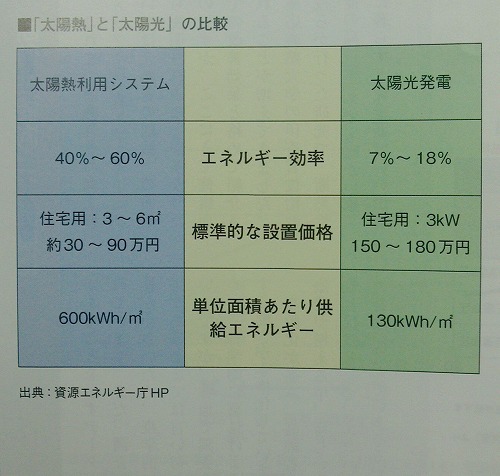 エコハウスのデータ⑥