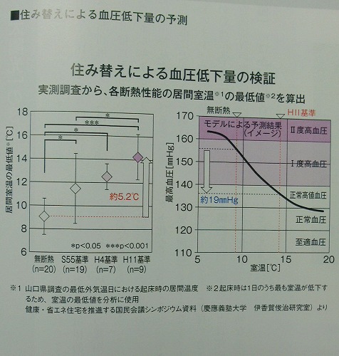 エコハウスのデータ⑦