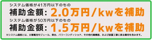 太陽光発電補助金終了