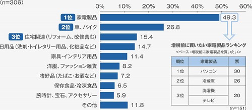 消費税の期限