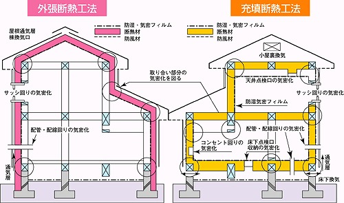 外断熱が良い？