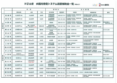 市町村太陽光補助金