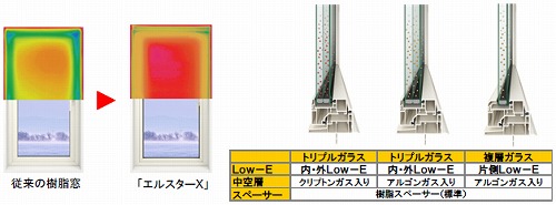 日射熱取得