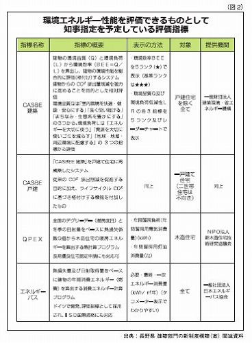 長野県地球温暖化対策条例