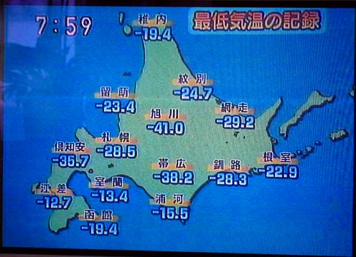 -30.9℃