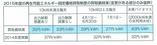 27年度売電価格