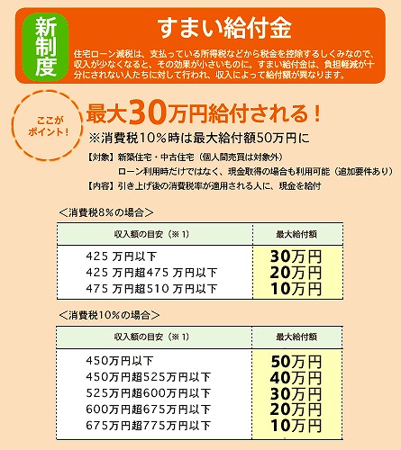 住まい給付金