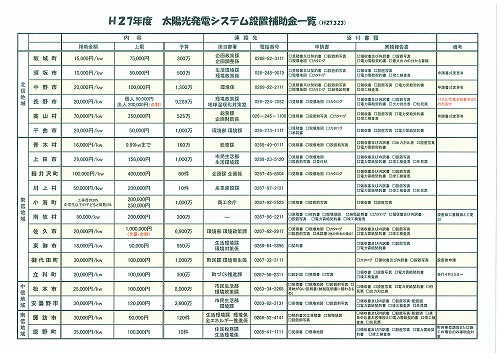 太陽光27年度市町村補助金