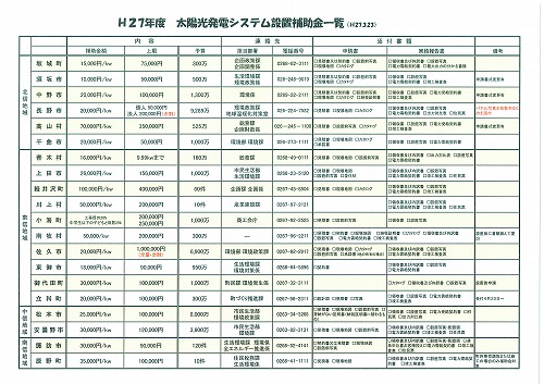 太陽光27年度市町村補助金