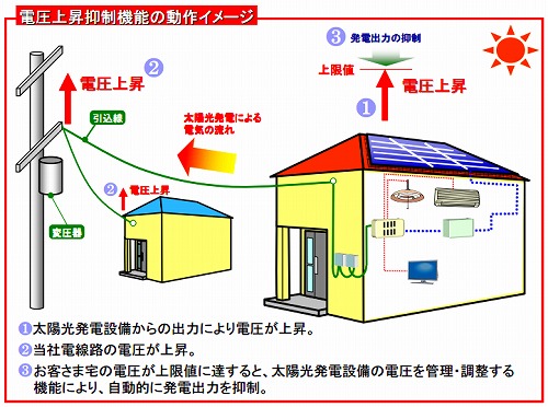 電圧抑制