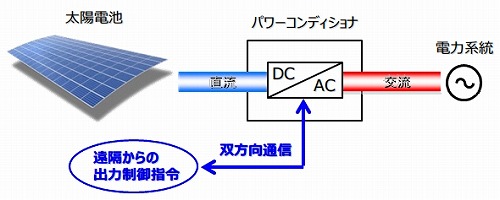 太陽光出力制御対応パワーコンディショナ