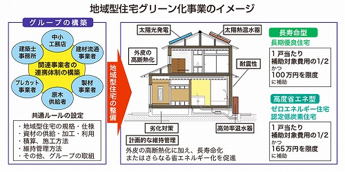 グリーン化事業