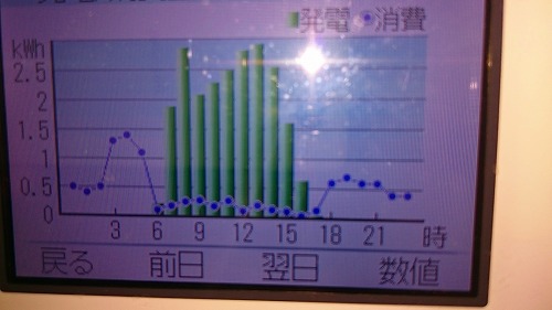 エコキュートの裏技