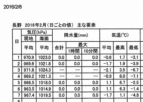 平均気温