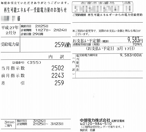 太陽光発電実データ