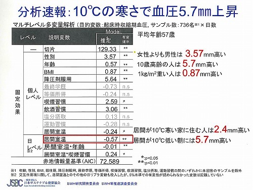 家庭内事故・続き