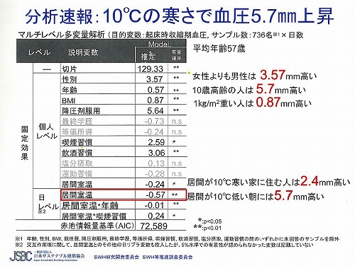 家庭内事故・続き