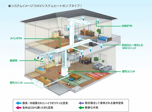 汎用性